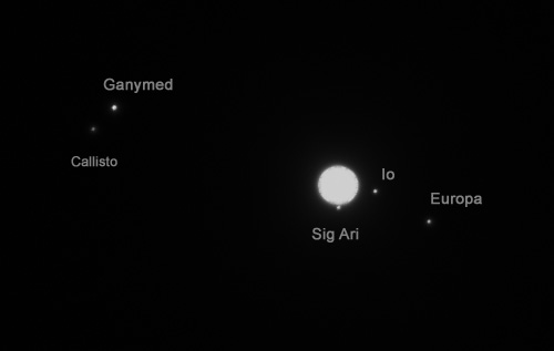 Jupiter bei Sigma Arietis