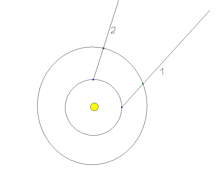 Skizze zur Bahnbestimmung