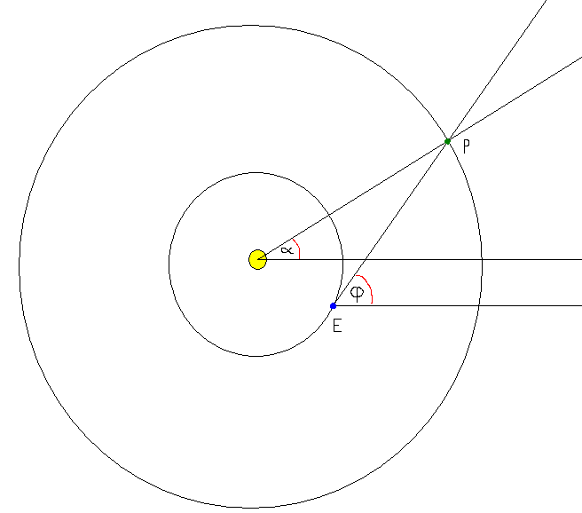 Angaben zur Bahnbestimmung