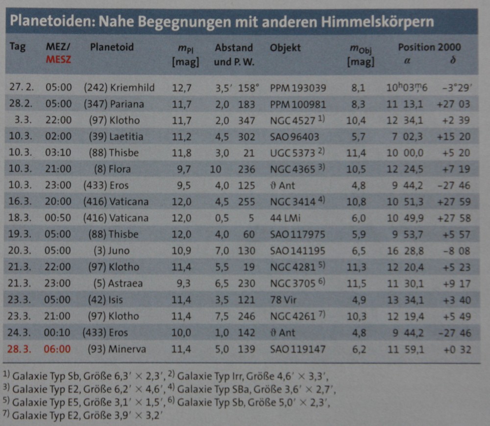 Bild: Motivliste aus AstroZeitschrift