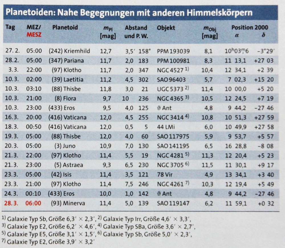 Bild: Motivliste aus AstroZeitschrift