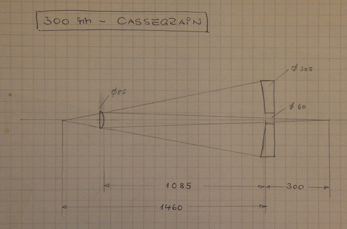 Cassegrain Optik Skizze